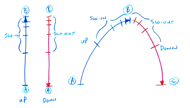 Brian's Animation Assignments Brian's Animation Assignments