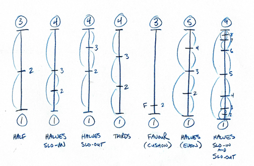 Lip Sync Chart